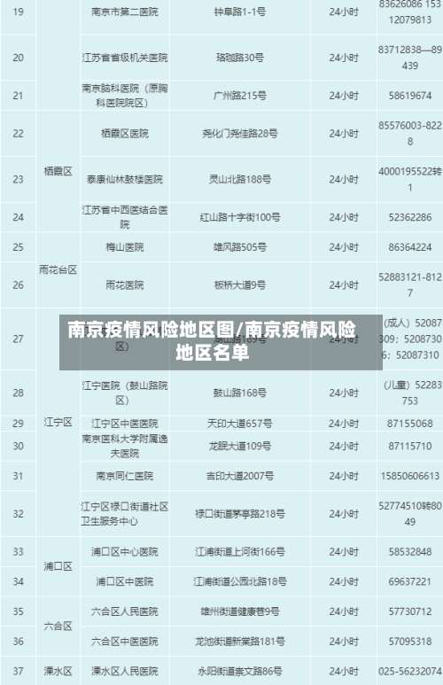 南京疫情风险地区图/南京疫情风险地区名单-第1张图片