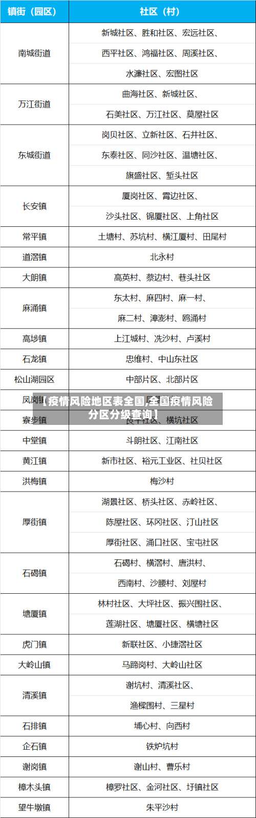 【疫情风险地区表全国,全国疫情风险分区分级查询】-第2张图片