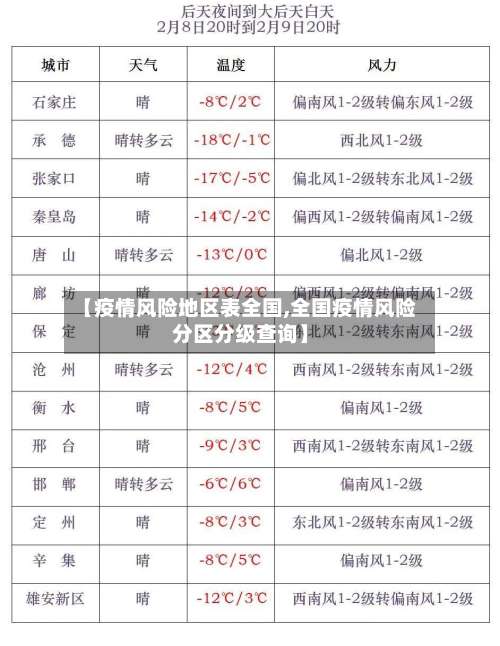 【疫情风险地区表全国,全国疫情风险分区分级查询】-第1张图片