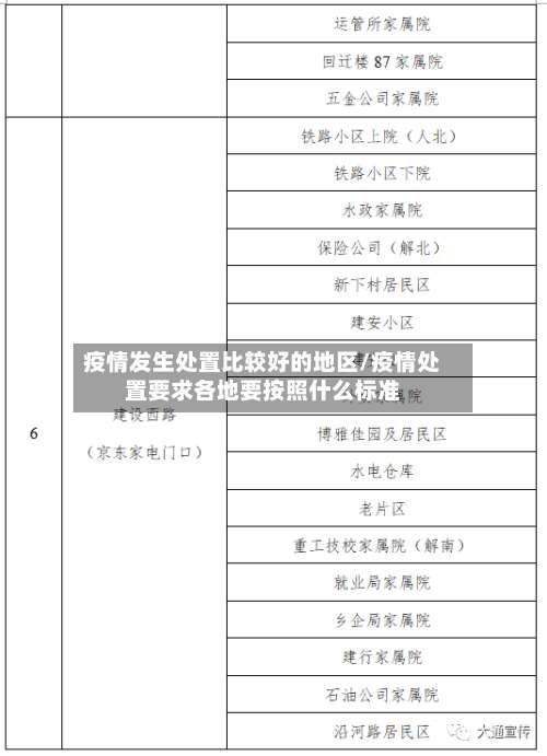 疫情发生处置比较好的地区/疫情处置要求各地要按照什么标准-第1张图片