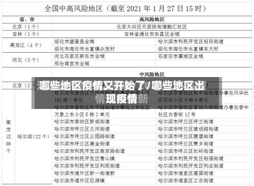 哪些地区疫情又开始了/哪些地区出现疫情-第1张图片