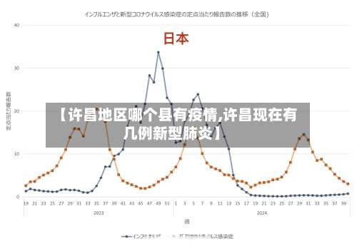 【许昌地区哪个县有疫情,许昌现在有几例新型肺炎】-第2张图片