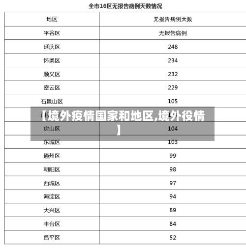【境外疫情国家和地区,境外役情】-第1张图片