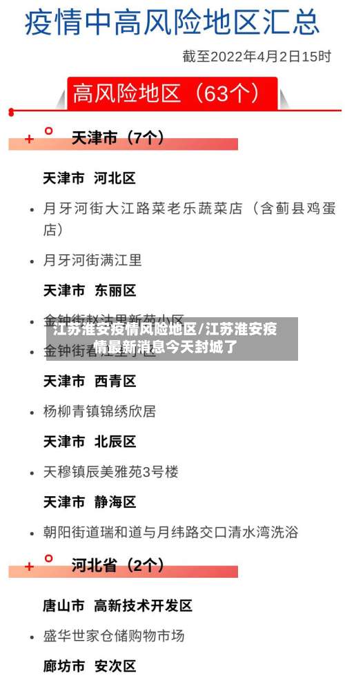 江苏淮安疫情风险地区/江苏淮安疫情最新消息今天封城了-第2张图片