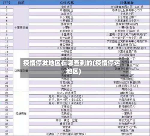 疫情停发地区在哪查到的(疫情停运地区)-第1张图片