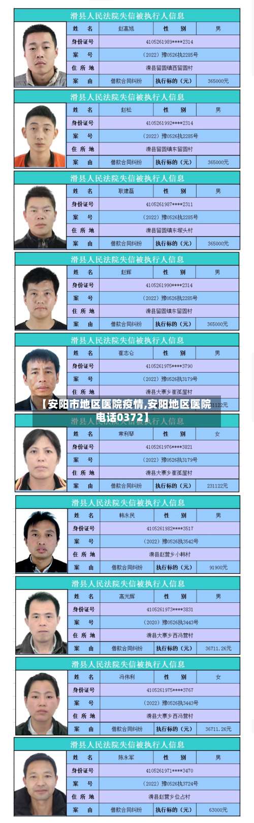 【安阳市地区医院疫情,安阳地区医院电话0372】-第1张图片