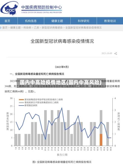 国内中高险疫情地区(国内中高风险)-第1张图片