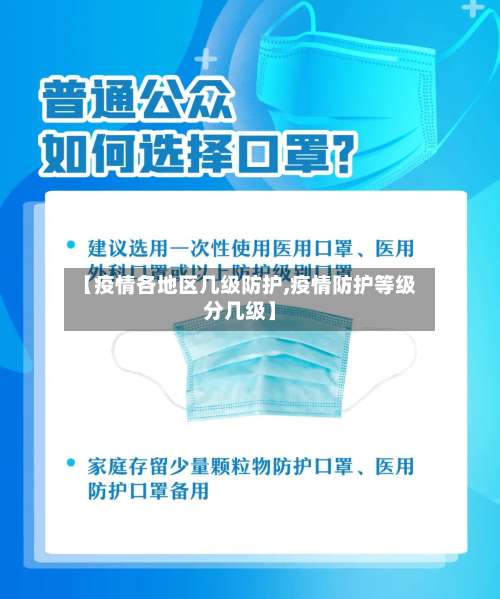 【疫情各地区几级防护,疫情防护等级分几级】-第2张图片