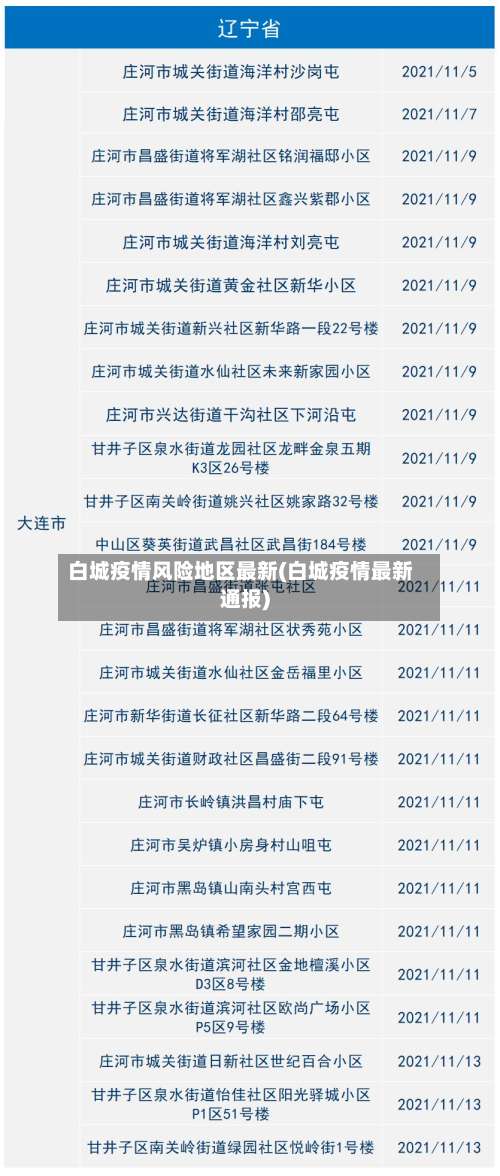 白城疫情风险地区最新(白城疫情最新通报)-第2张图片