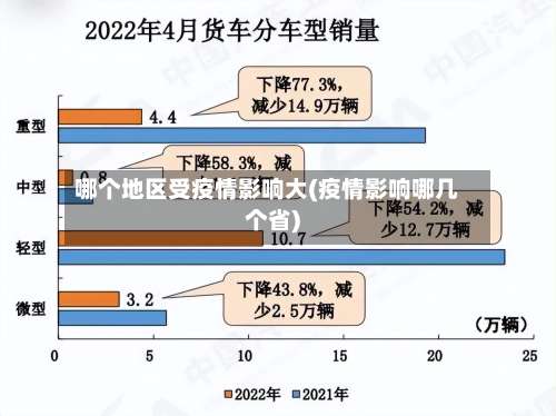 哪个地区受疫情影响大(疫情影响哪几个省)-第3张图片
