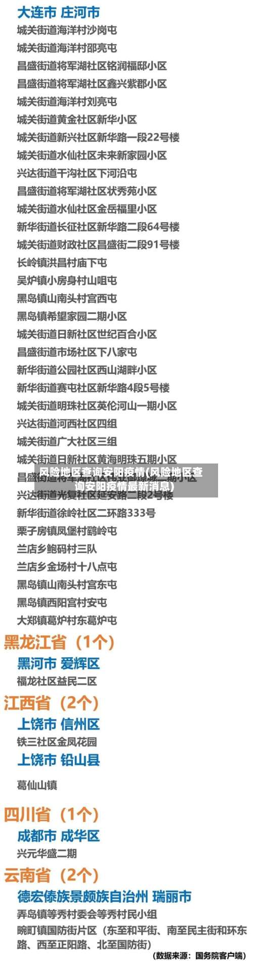风险地区查询安阳疫情(风险地区查询安阳疫情最新消息)-第1张图片