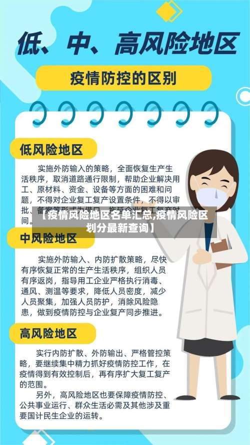 【疫情风险地区名单汇总,疫情风险区划分最新查询】-第2张图片