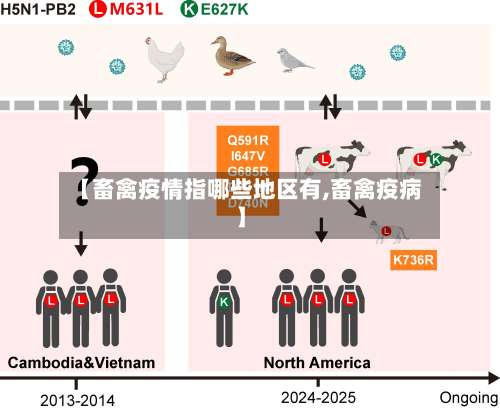 【畜禽疫情指哪些地区有,畜禽疫病】-第2张图片