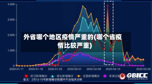 外省哪个地区疫情严重的(哪个省疫情比较严重)-第1张图片