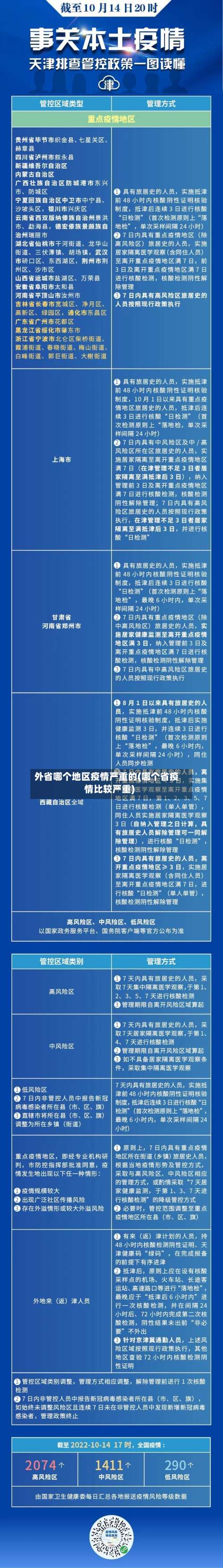 外省哪个地区疫情严重的(哪个省疫情比较严重)-第2张图片