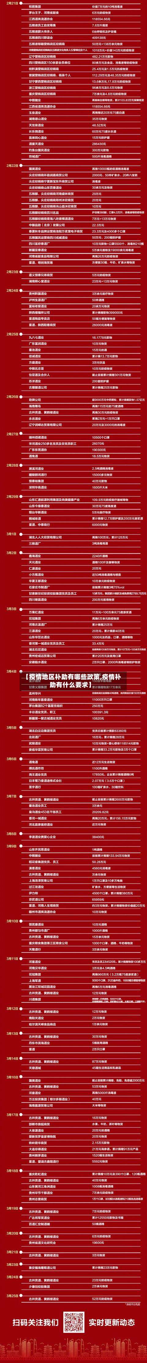 【疫情地区补助有哪些政策,疫情补助有什么要求】-第3张图片