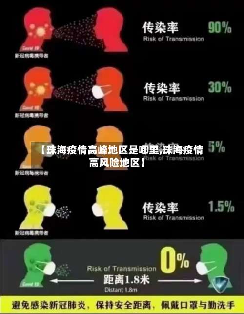 【珠海疫情高峰地区是哪里,珠海疫情高风险地区】-第1张图片
