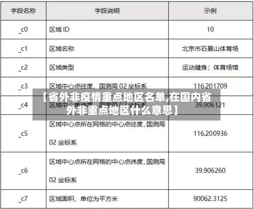 【省外非疫情重点地区名单,在国内省外非重点地区什么意思】-第1张图片