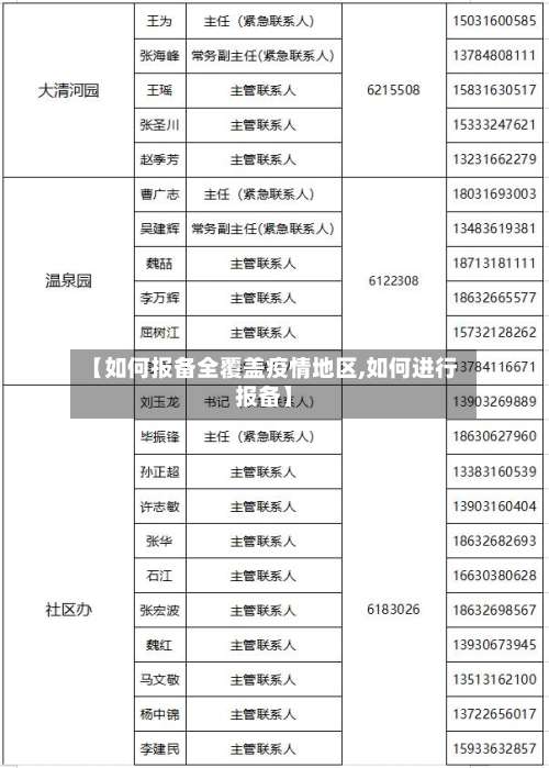 【如何报备全覆盖疫情地区,如何进行报备】-第2张图片