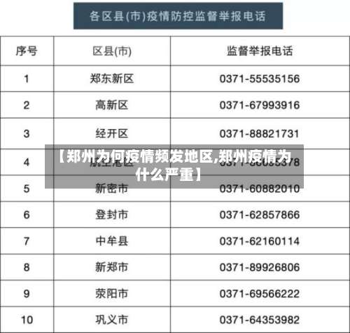 【郑州为何疫情频发地区,郑州疫情为什么严重】-第2张图片