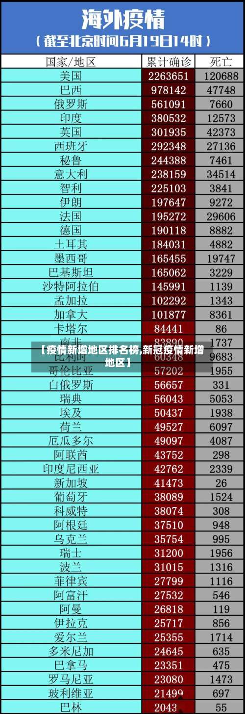【疫情新增地区排名榜,新冠疫情新增地区】-第2张图片