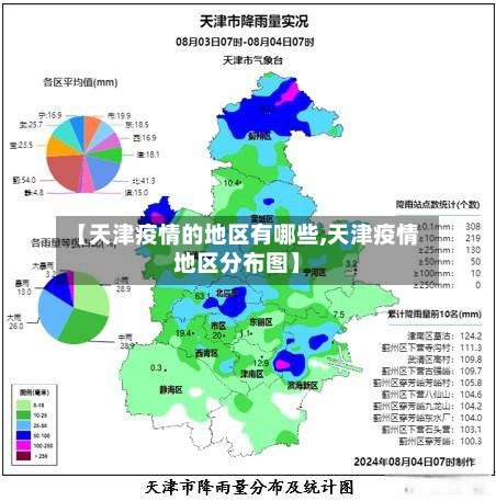 【天津疫情的地区有哪些,天津疫情地区分布图】-第2张图片