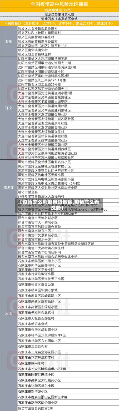 【疫情怎么判断风险地区,疫情怎么看风险】-第2张图片