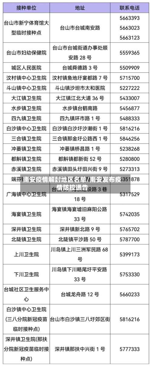 南安疫情解封地区名单/南安发布疫情防控通告-第1张图片