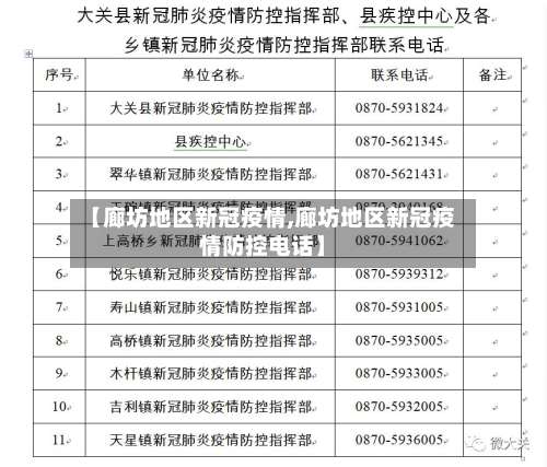 【廊坊地区新冠疫情,廊坊地区新冠疫情防控电话】-第1张图片