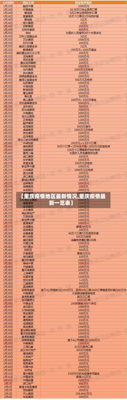 【重庆疫情地区最新情况,重庆疫情最新一览表】-第3张图片