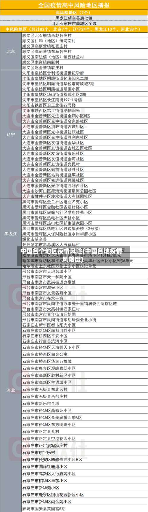 中国各个地区疫情风险(中国各地疫情风险度)-第1张图片