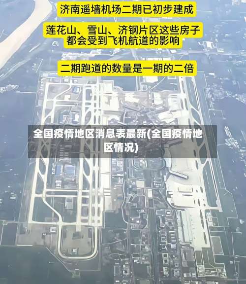 全国疫情地区消息表最新(全国疫情地区情况)-第1张图片