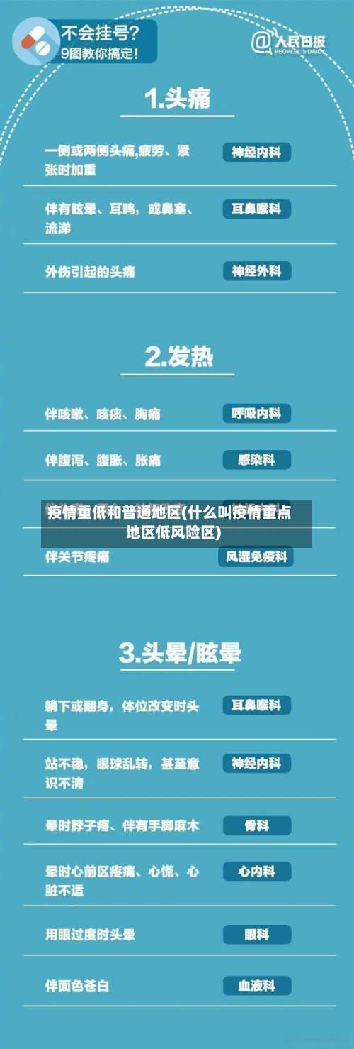 疫情重低和普通地区(什么叫疫情重点地区低风险区)-第1张图片