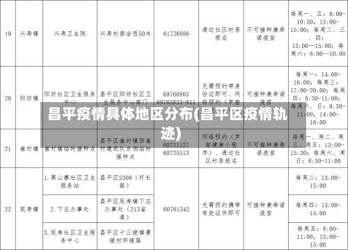 昌平疫情具体地区分布(昌平区疫情轨迹)-第1张图片