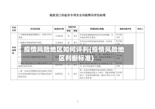 疫情风险地区如何评判(疫情风险地区判断标准)-第1张图片
