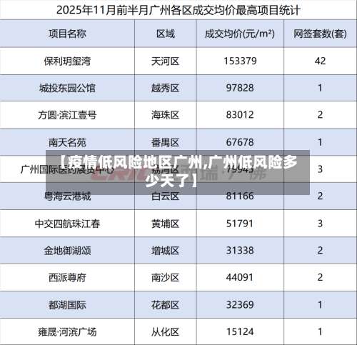 【疫情低风险地区广州,广州低风险多少天了】-第2张图片