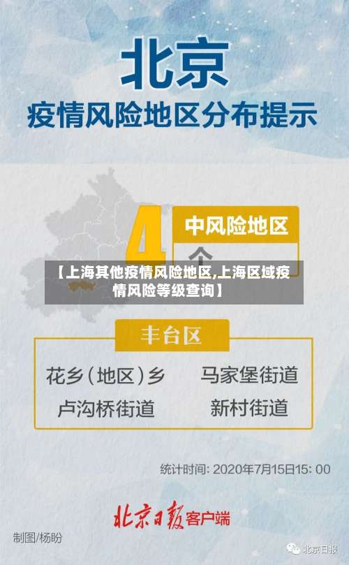 【上海其他疫情风险地区,上海区域疫情风险等级查询】-第2张图片