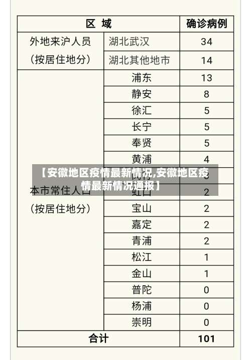 【安徽地区疫情最新情况,安徽地区疫情最新情况通报】-第1张图片
