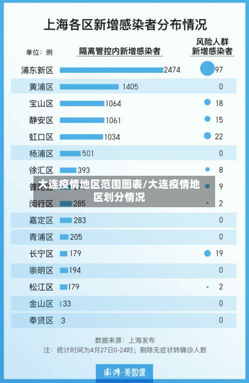 大连疫情地区范围图表/大连疫情地区划分情况-第3张图片