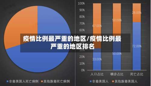 疫情比例最严重的地区/疫情比例最严重的地区排名-第1张图片