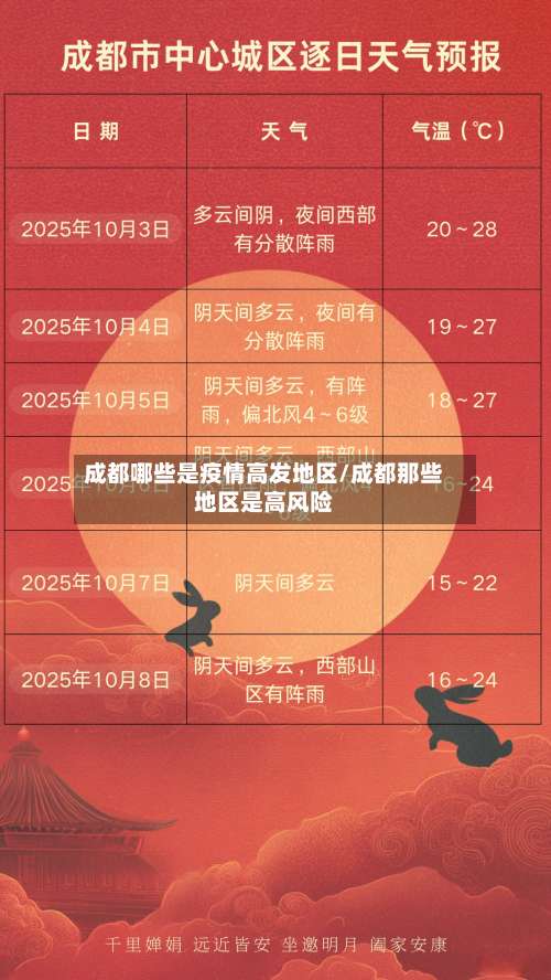 成都哪些是疫情高发地区/成都那些地区是高风险-第1张图片