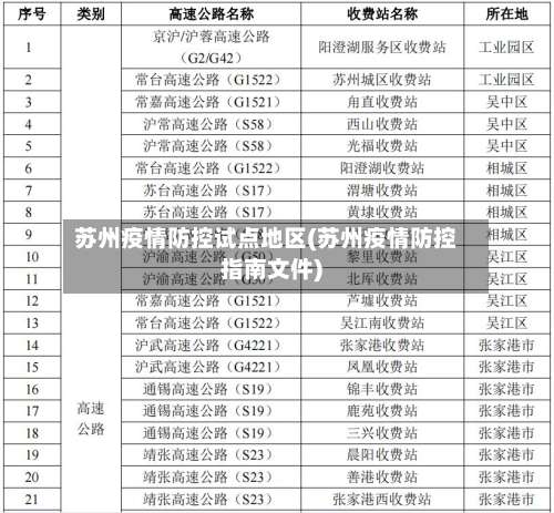 苏州疫情防控试点地区(苏州疫情防控指南文件)-第1张图片