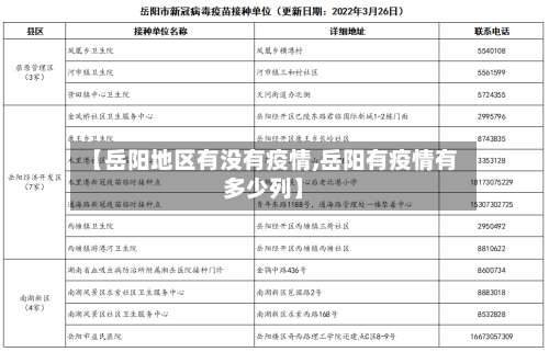 【岳阳地区有没有疫情,岳阳有疫情有多少列】-第1张图片