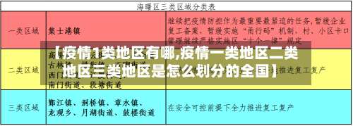 【疫情1类地区有哪,疫情一类地区二类地区三类地区是怎么划分的全国】-第1张图片