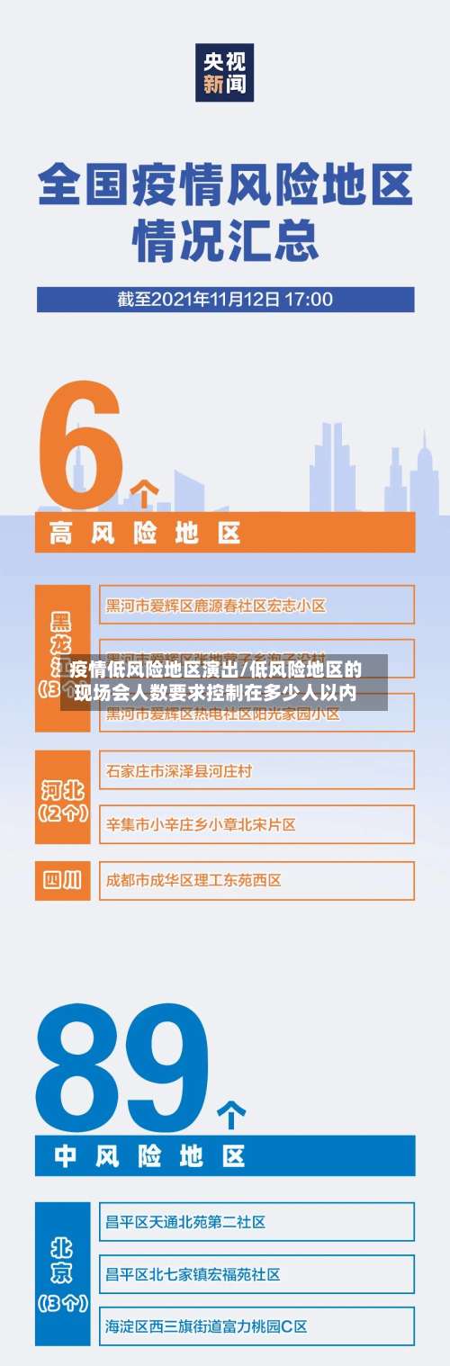 疫情低风险地区演出/低风险地区的现场会人数要求控制在多少人以内-第1张图片