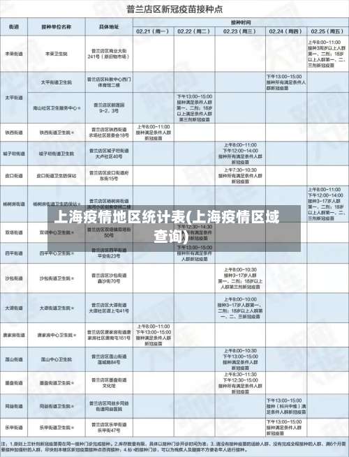 上海疫情地区统计表(上海疫情区域查询)-第1张图片