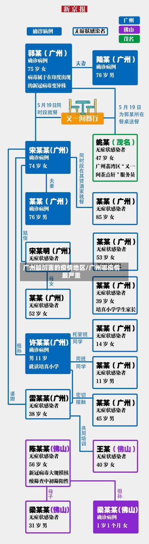 广州最厉害的疫情地区/广州哪疫情最严重-第2张图片