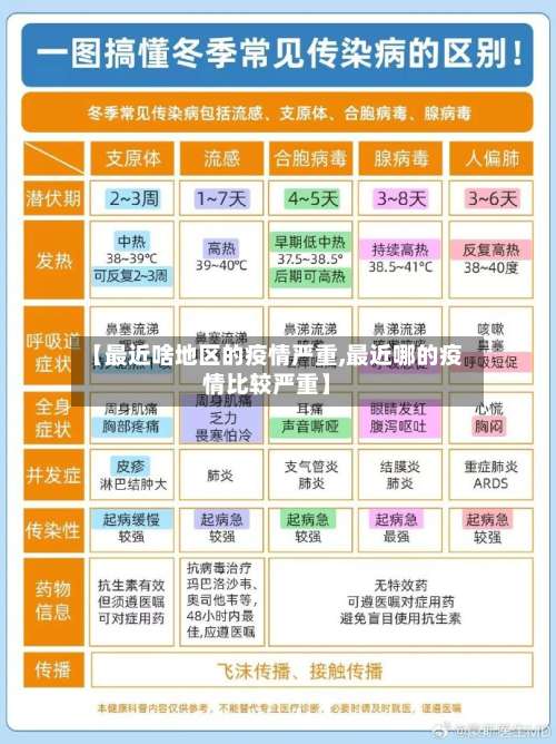 【最近啥地区的疫情严重,最近哪的疫情比较严重】-第2张图片