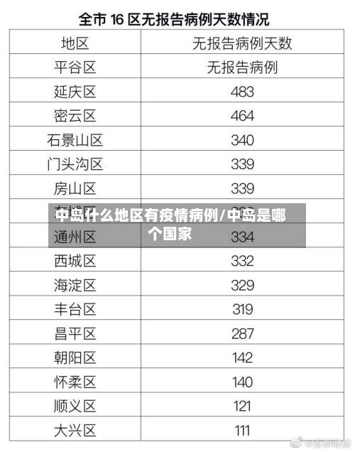 中岛什么地区有疫情病例/中岛是哪个国家-第2张图片