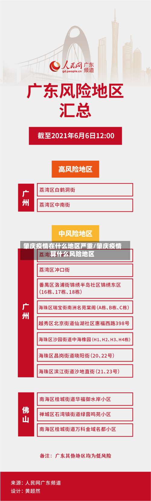 肇庆疫情在什么地区严重/肇庆疫情算什么风险地区-第2张图片